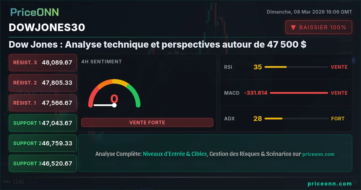 DowJones30 Insight Card