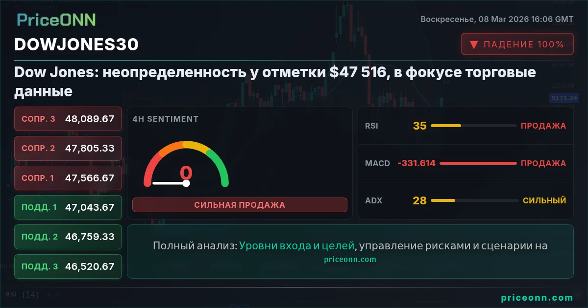 DowJones30 Insight Card