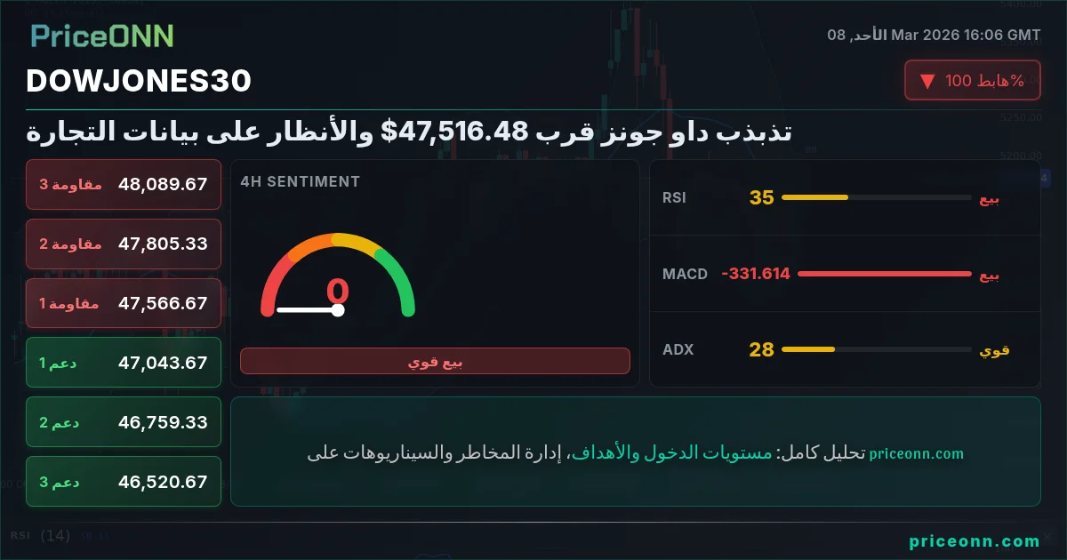 DowJones30 Insight Card