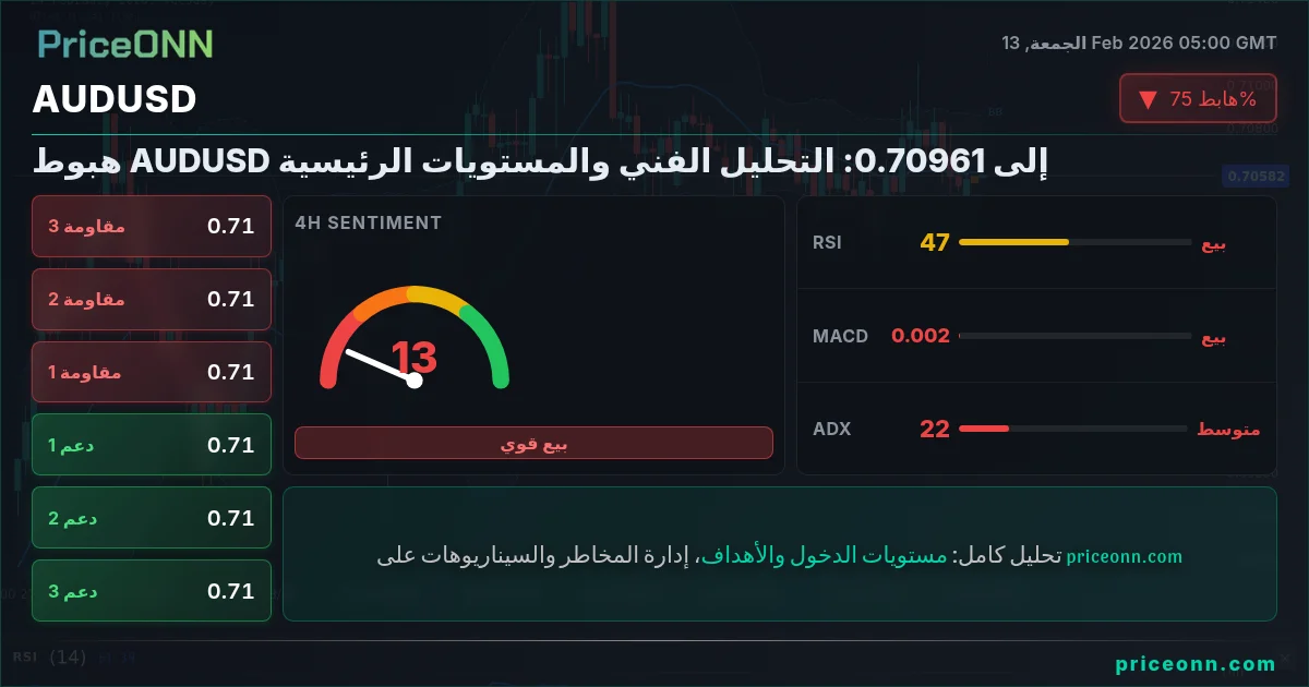 AUDUSD Insight Card