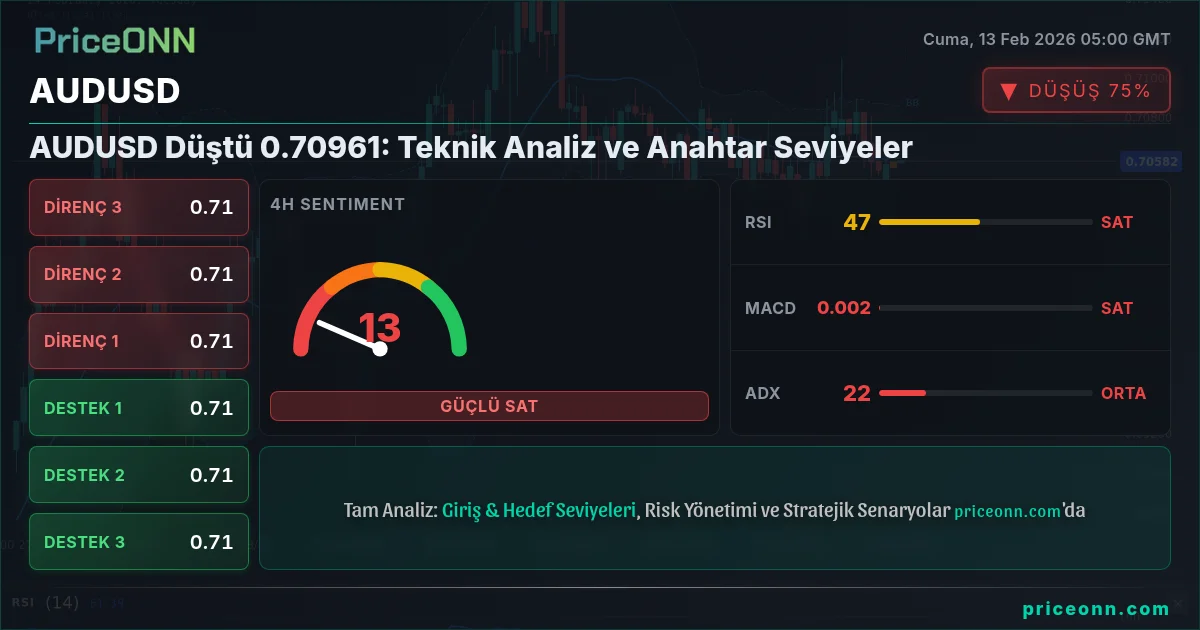 AUDUSD Insight Card