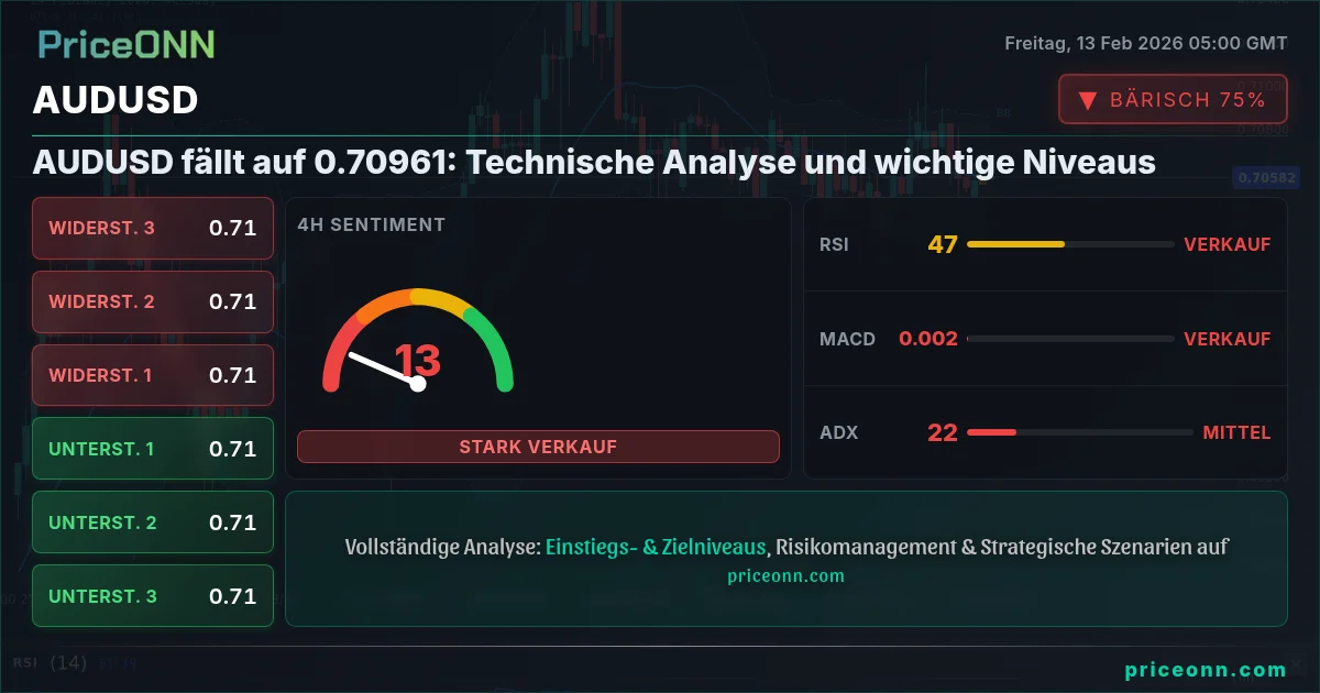 AUDUSD Insight Card