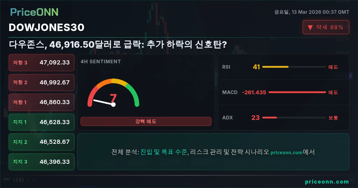 DowJones30 Insight Card