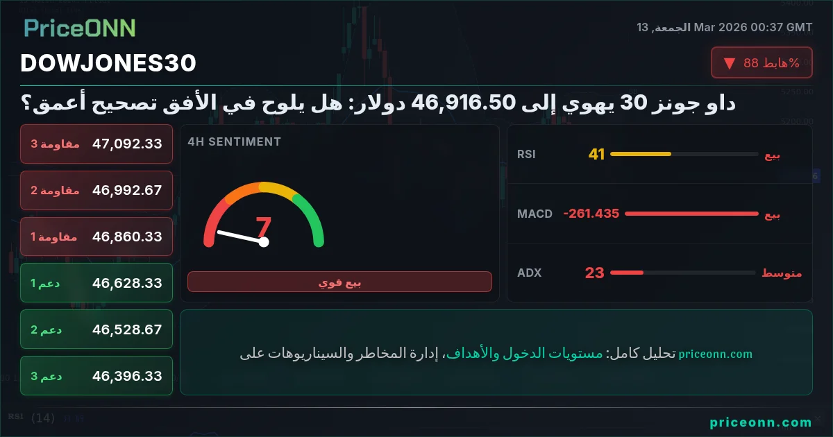 DowJones30 Insight Card