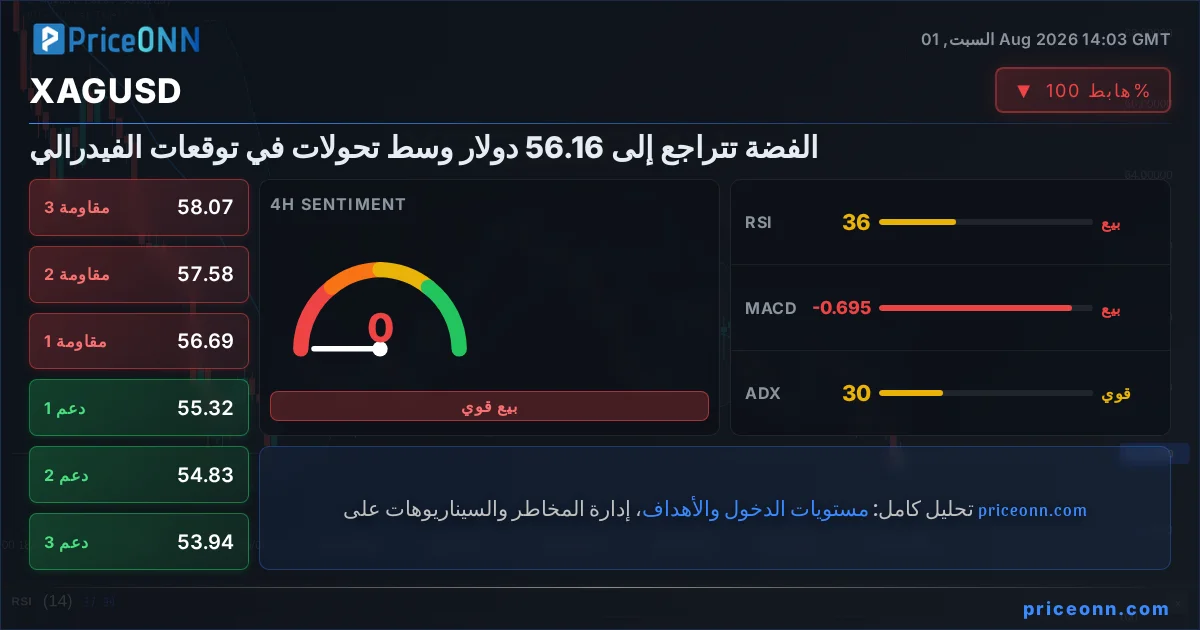 XAGUSD Insight Card