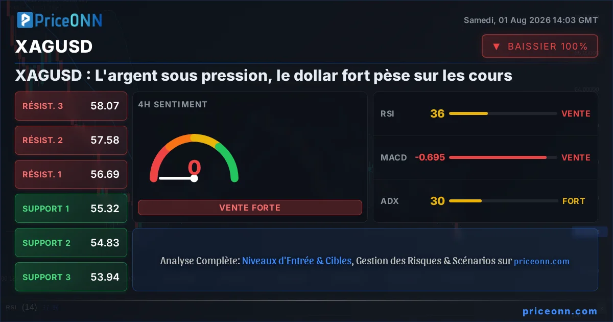 XAGUSD Insight Card