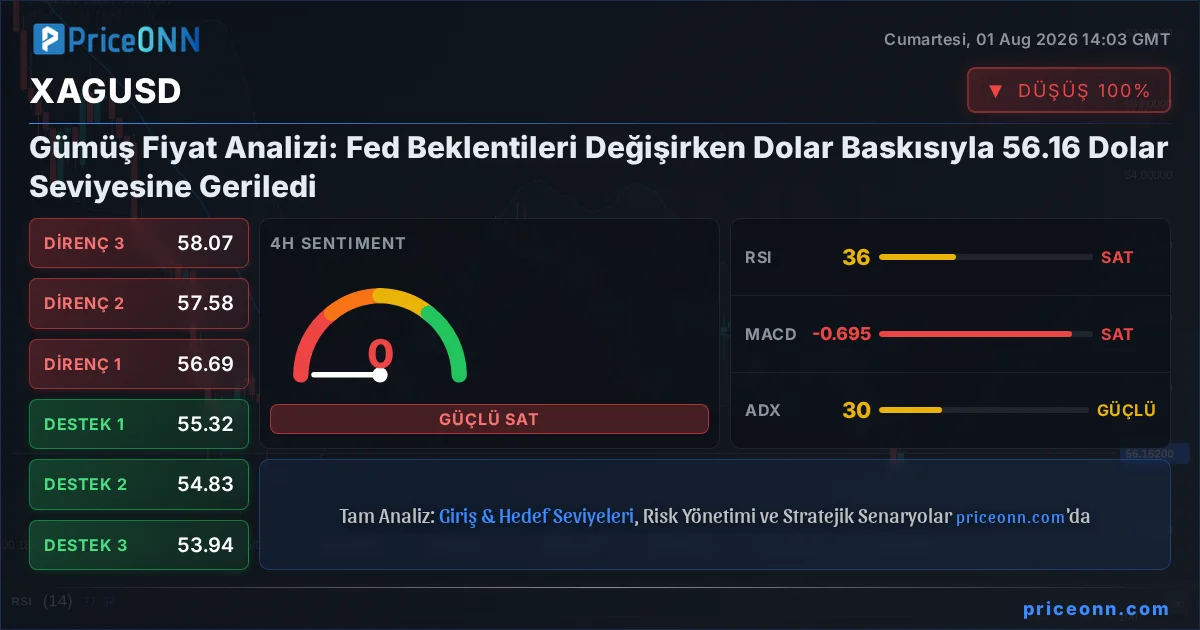 XAGUSD Insight Card
