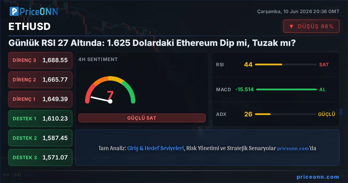ETHUSD Insight Card