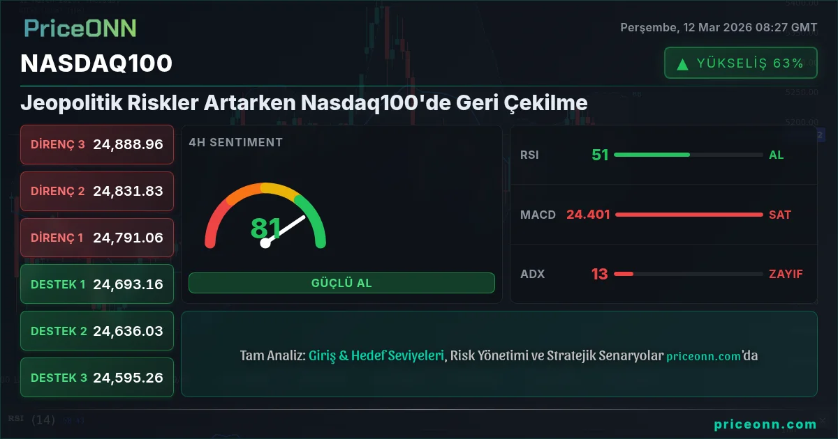Nasdaq100 Insight Card