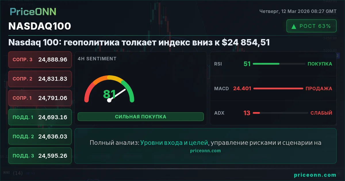 Nasdaq100 Insight Card