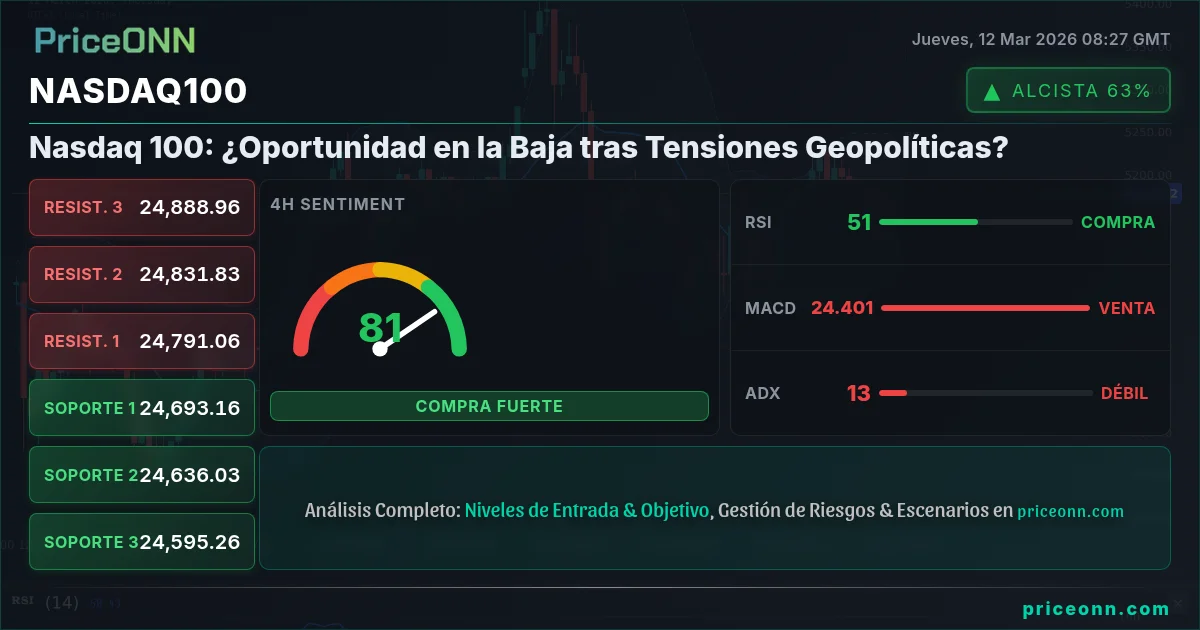 Nasdaq100 Insight Card