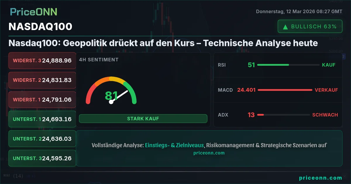 Nasdaq100 Insight Card