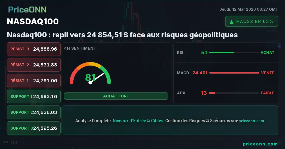 Nasdaq100 Insight Card