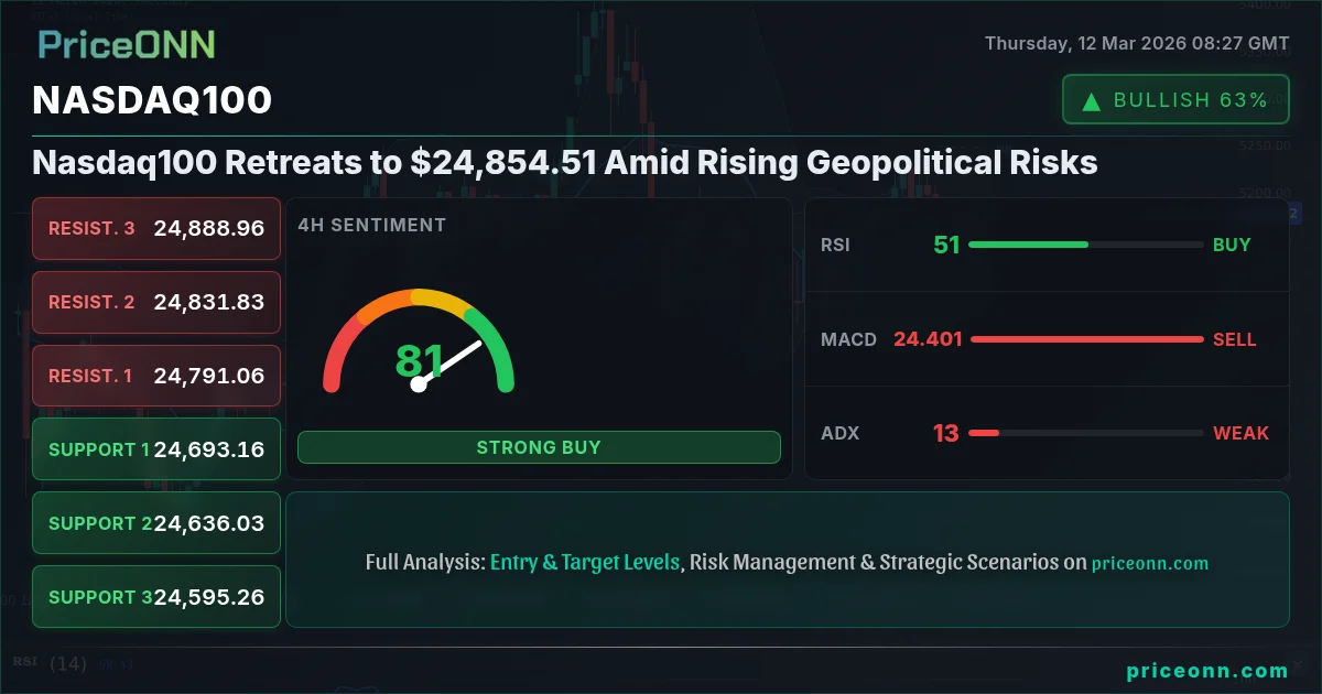 Nasdaq100 Insight Card