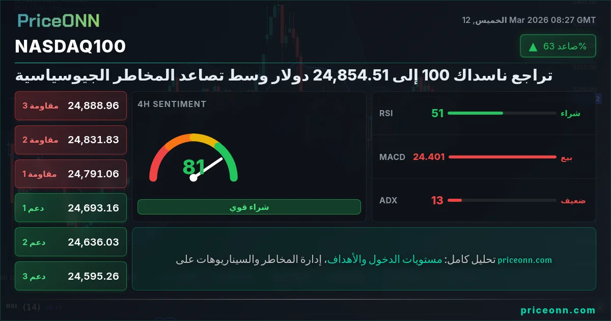 Nasdaq100 Insight Card
