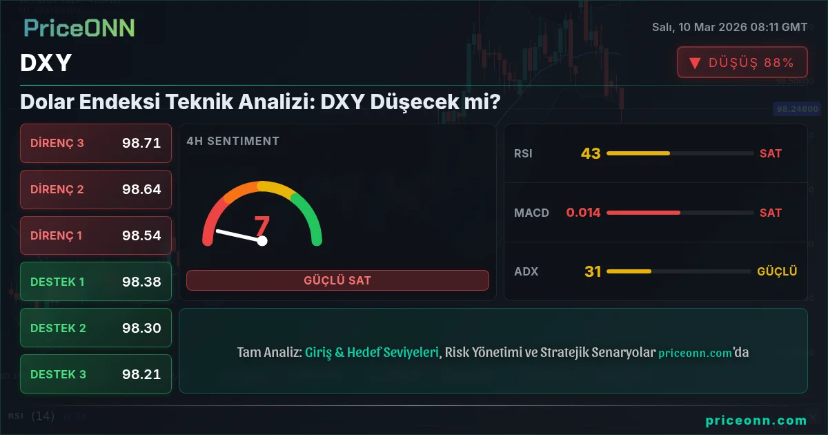 DXY Insight Card