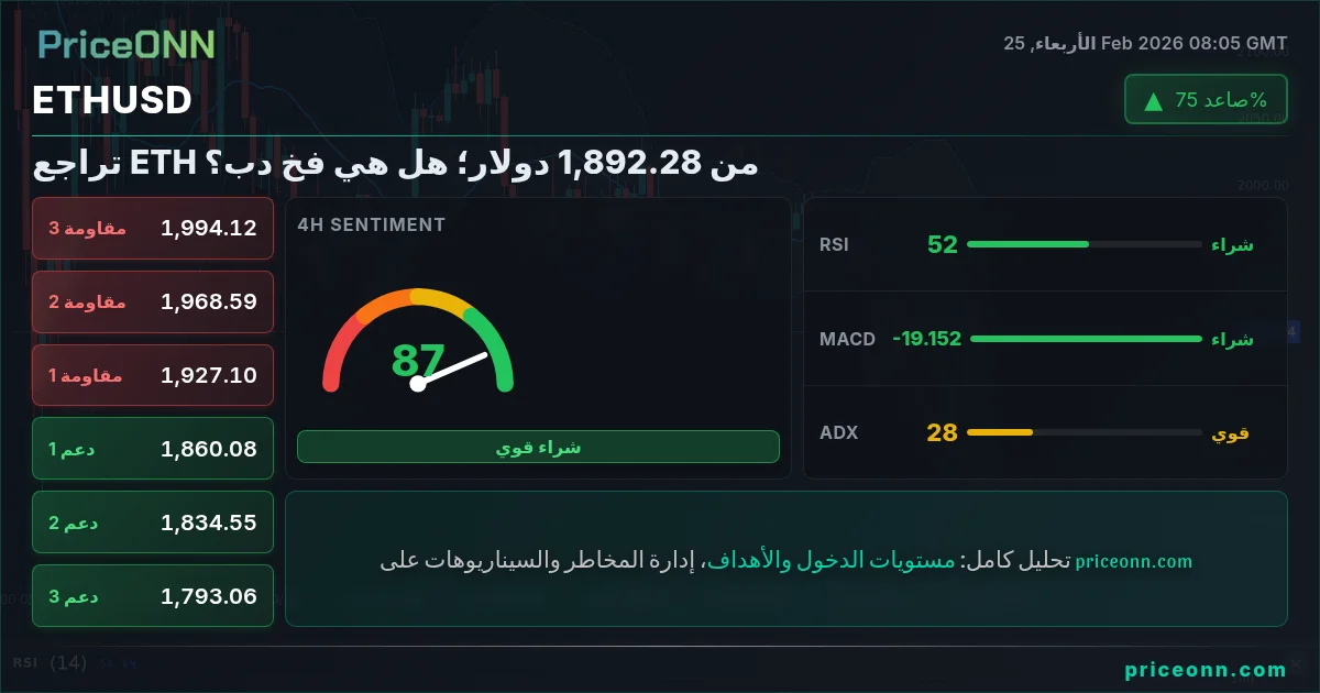 ETHUSD Insight Card