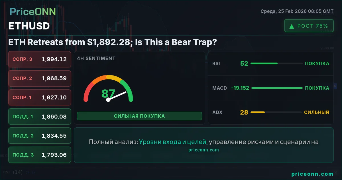 ETHUSD Insight Card