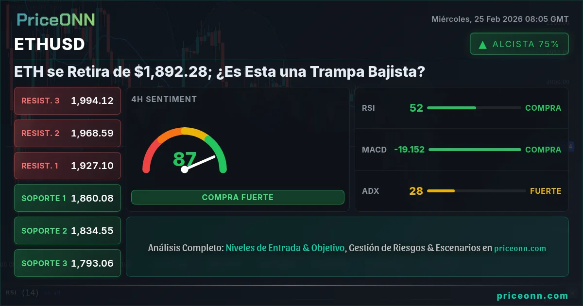 ETHUSD Insight Card