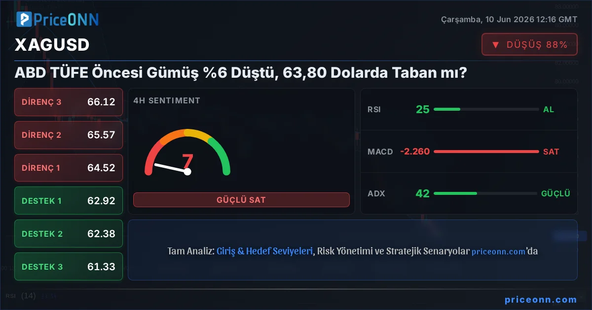XAGUSD Insight Card