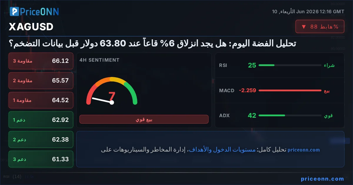 XAGUSD Insight Card
