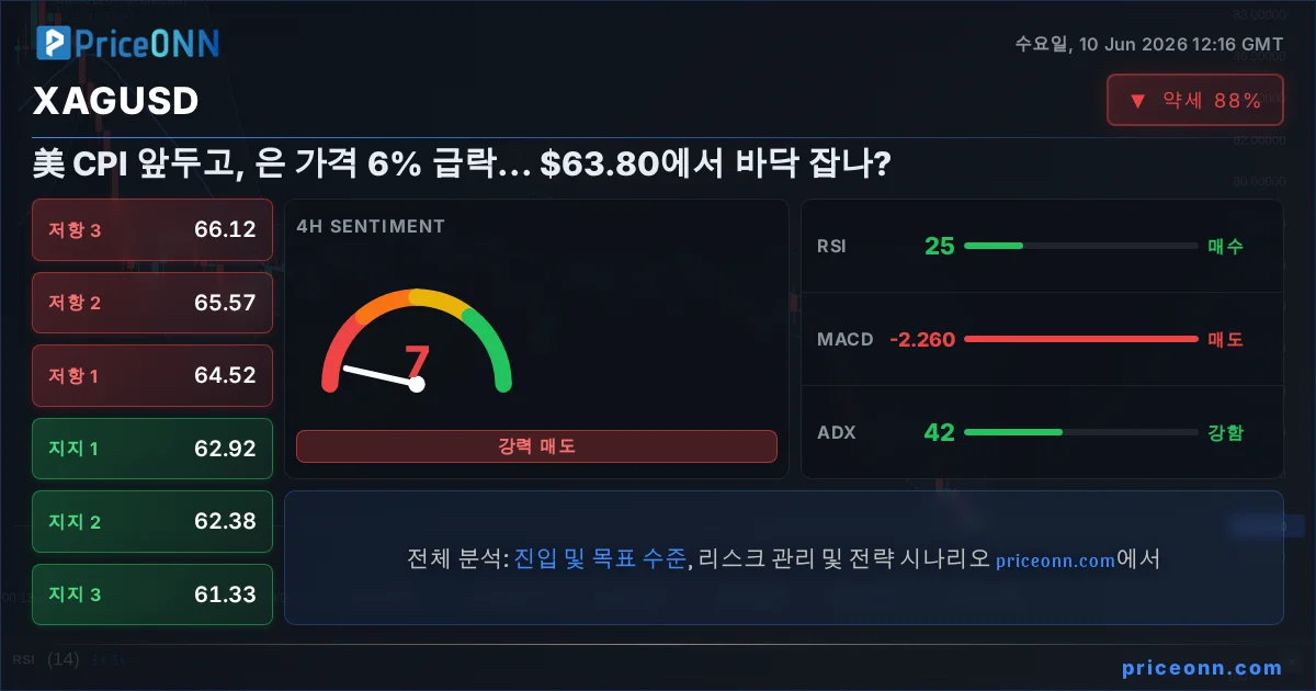 XAGUSD Insight Card