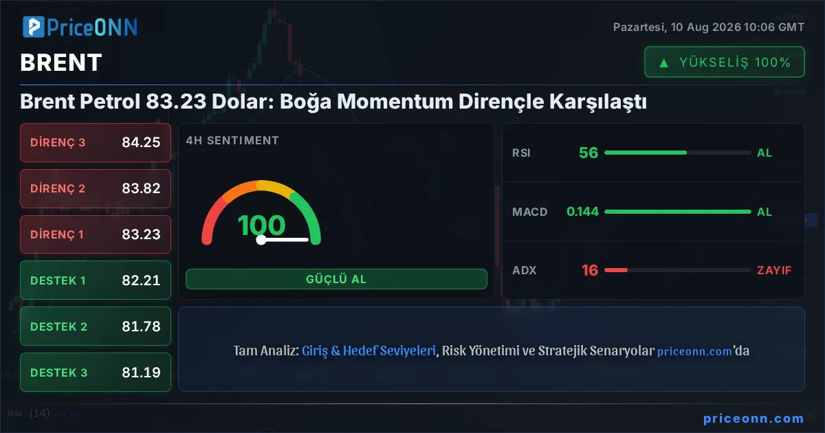 BRENT Teknik Analiz | PriceONN