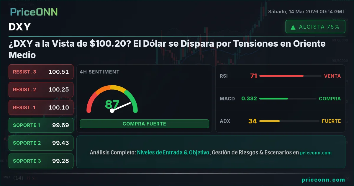 DXY Insight Card