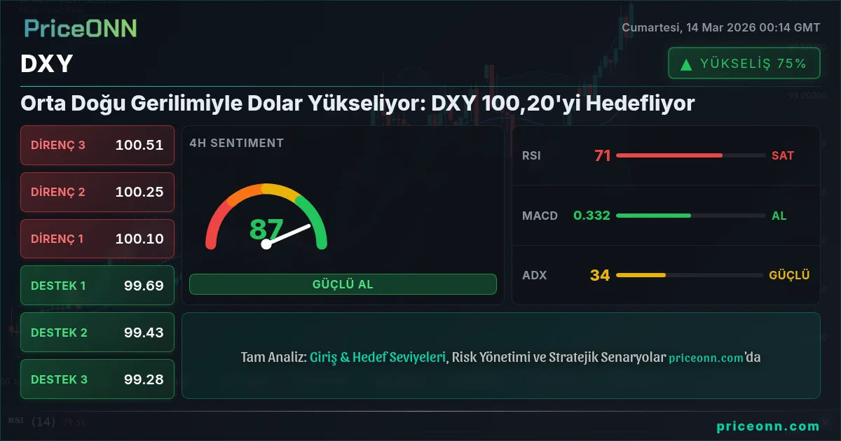DXY Insight Card