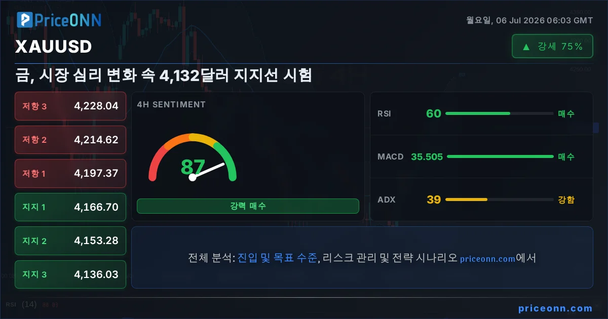XAUUSD Insight Card