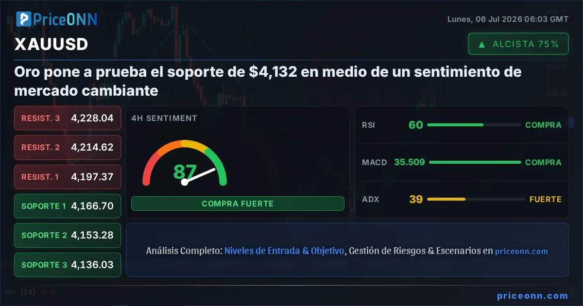 XAUUSD Insight Card