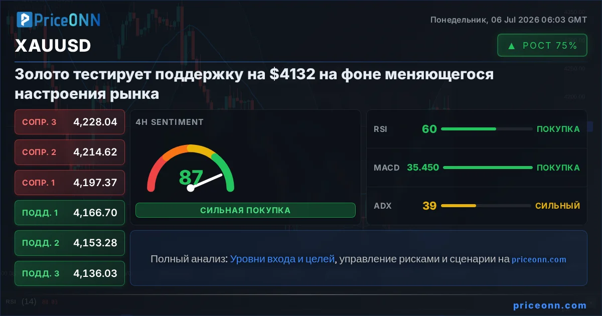 XAUUSD Insight Card
