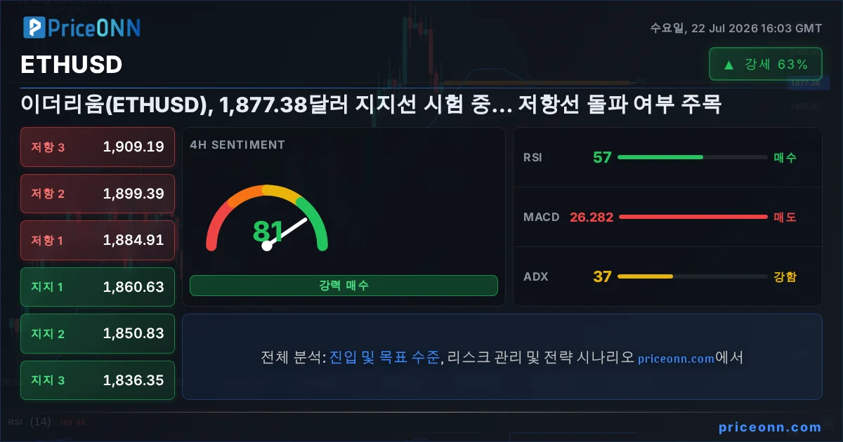ETHUSD Insight Card