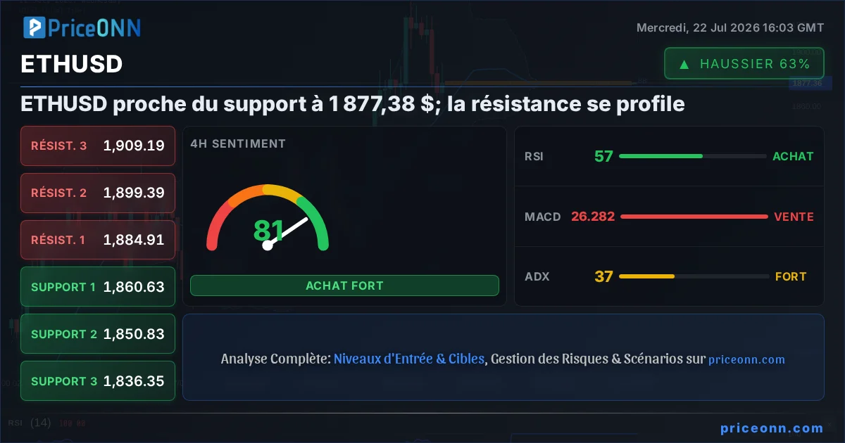 ETHUSD Insight Card