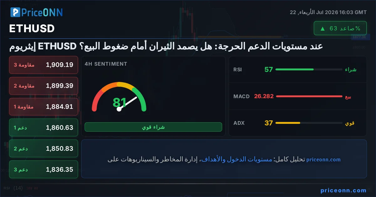 ETHUSD Insight Card