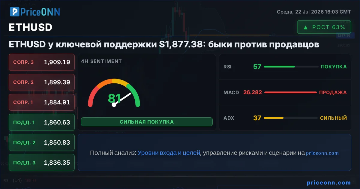 ETHUSD Insight Card