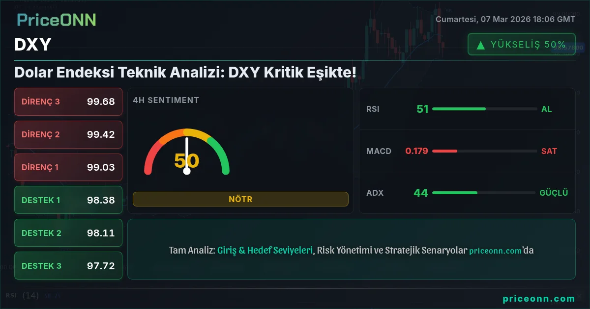 DXY Insight Card