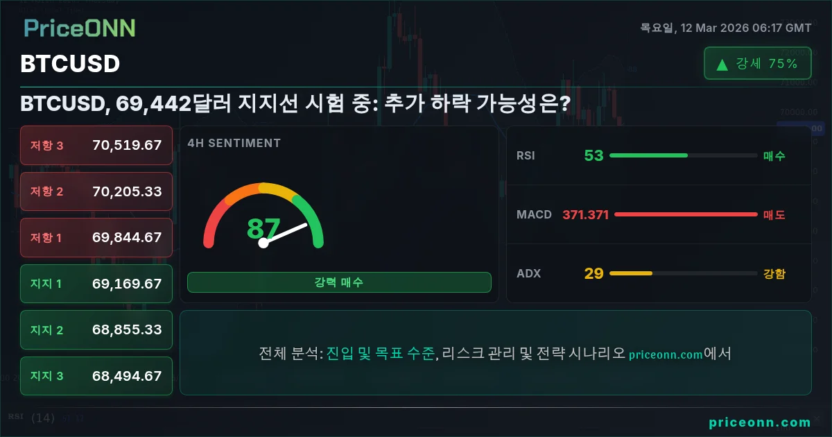 BTCUSD Insight Card