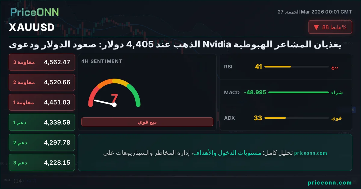 XAUUSD التحليل الفني | PriceONN