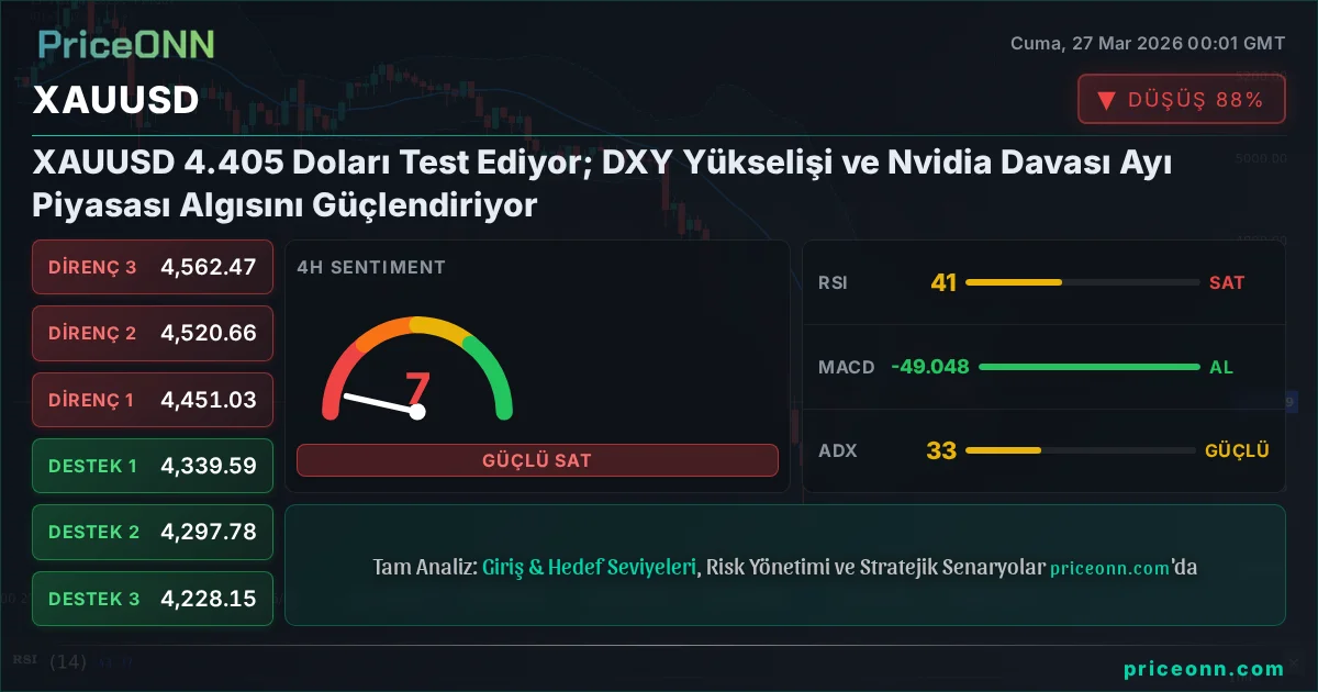 XAUUSD Teknik Analiz | PriceONN