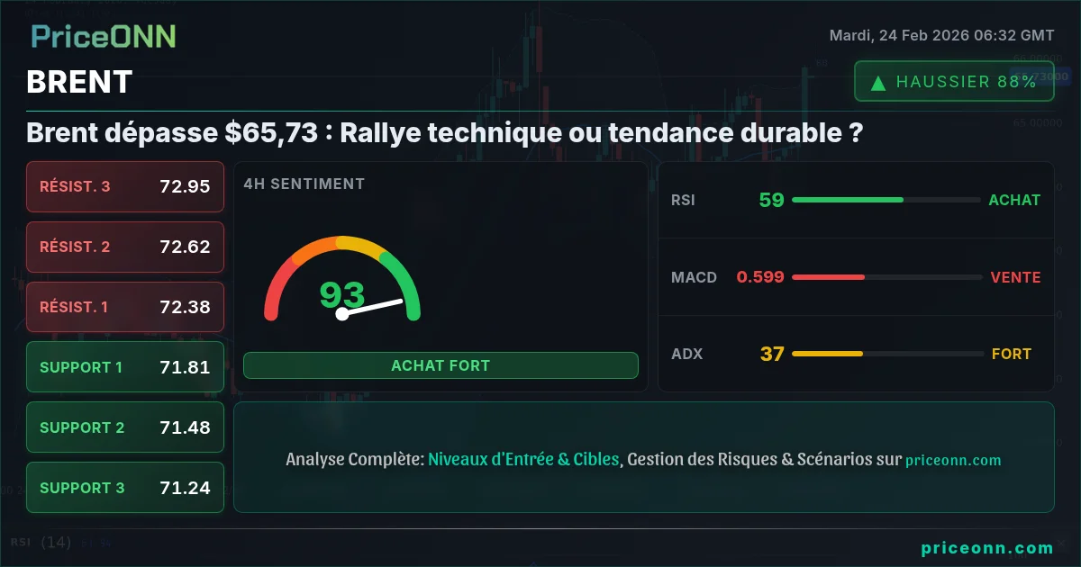 BRENT Insight Card