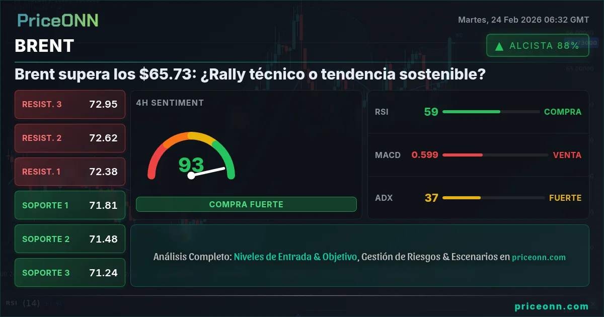 BRENT Insight Card