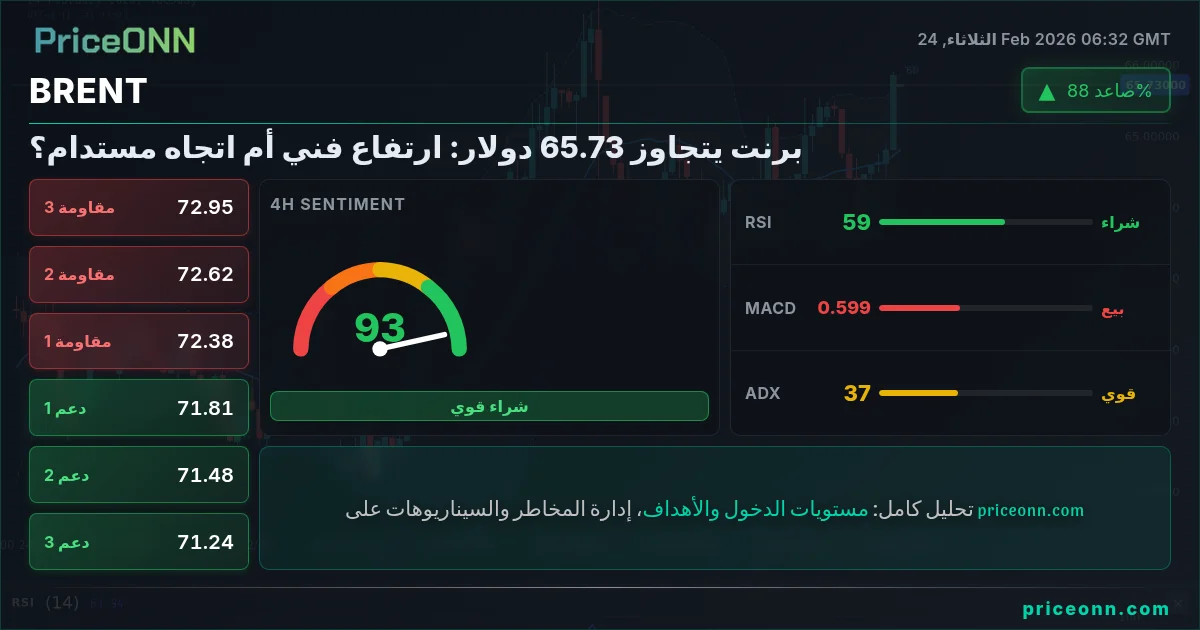 BRENT Insight Card