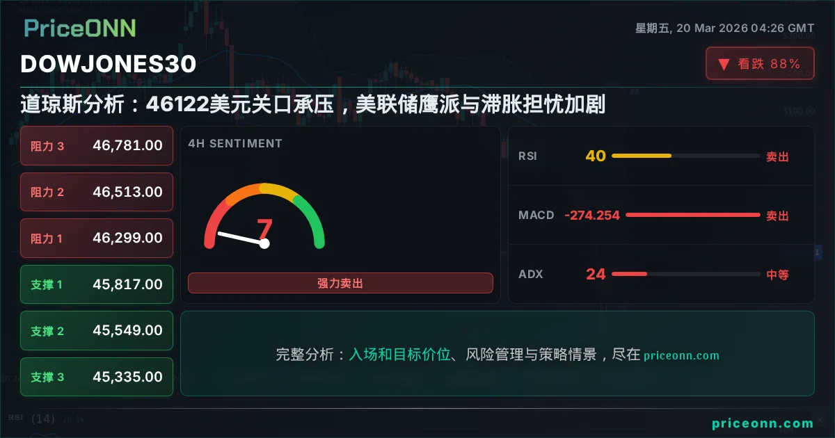 DowJones30 Insight Card
