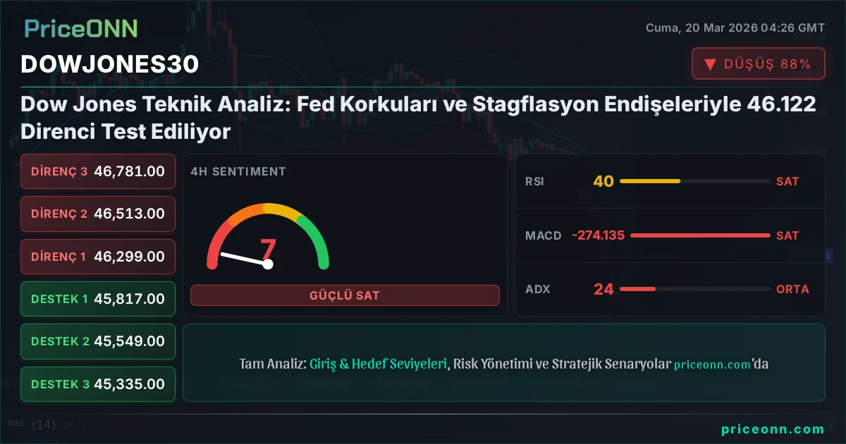 DowJones30 Insight Card