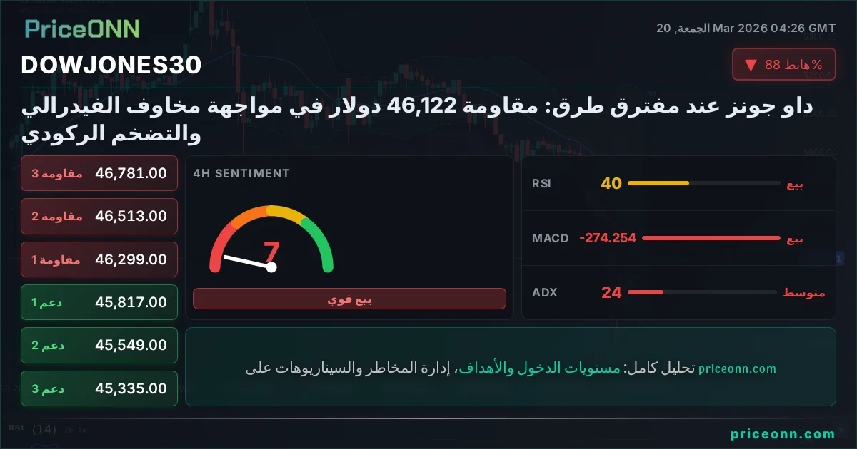 DowJones30 Insight Card