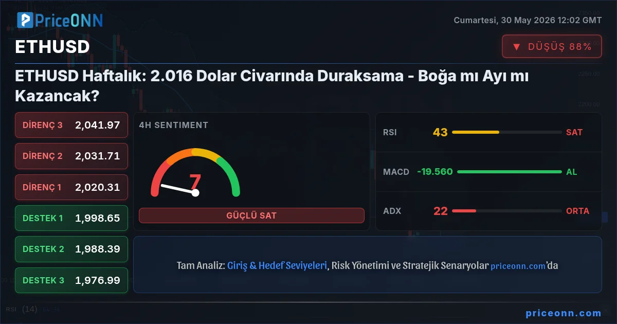 ETHUSD Teknik Analiz | PriceONN