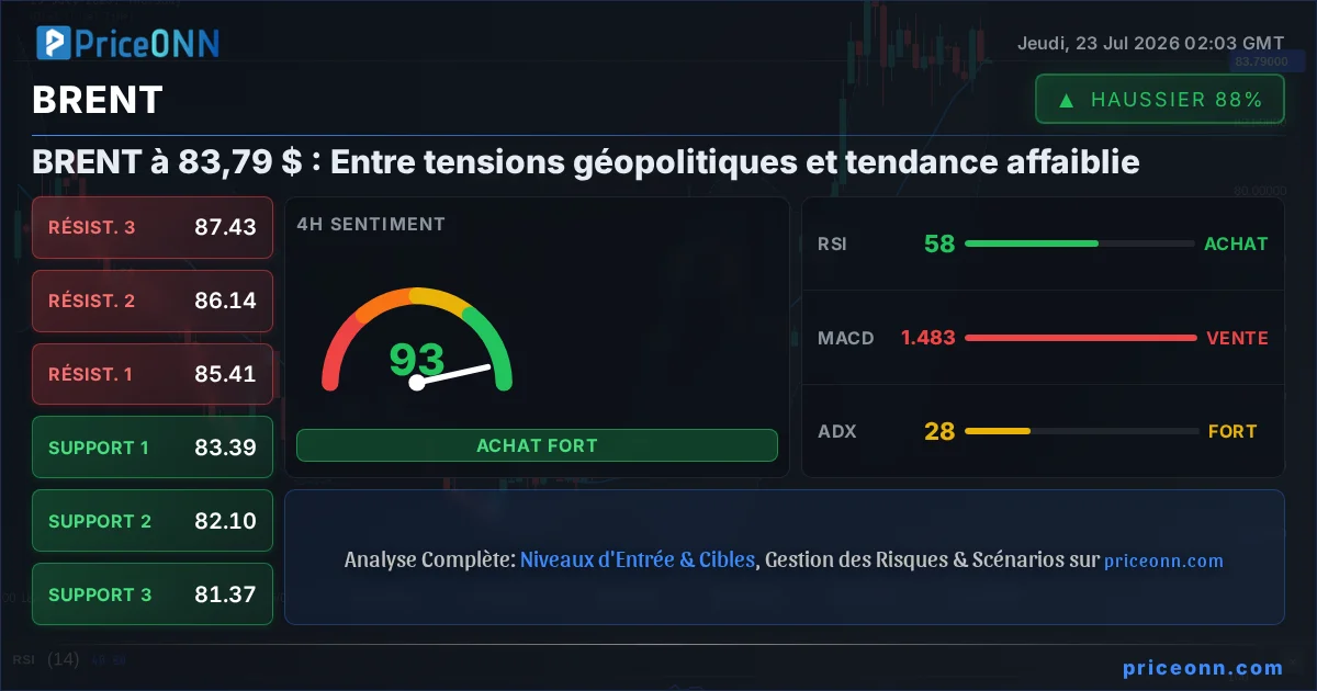 BRENT Analyse Technique | PriceONN