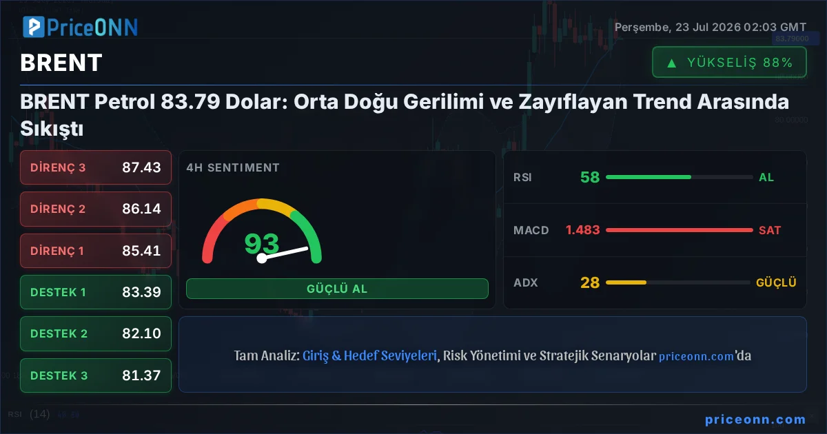 BRENT Teknik Analiz | PriceONN