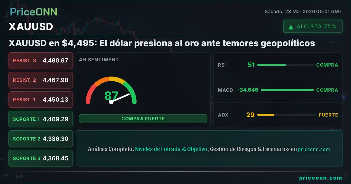 XAUUSD Análisis Técnico | PriceONN